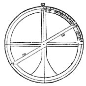 astrolabe